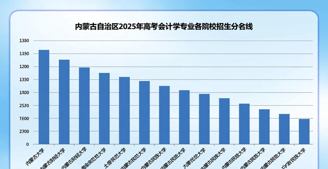 会计学就业方向及前景解析：复合型人才更吃香，未来有多条路可走