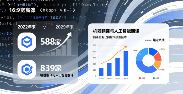 2024中国翻译行业发展报告：现状、需求与未来趋势解读