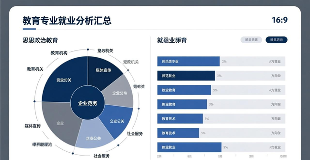 教育专业就业分析汇总