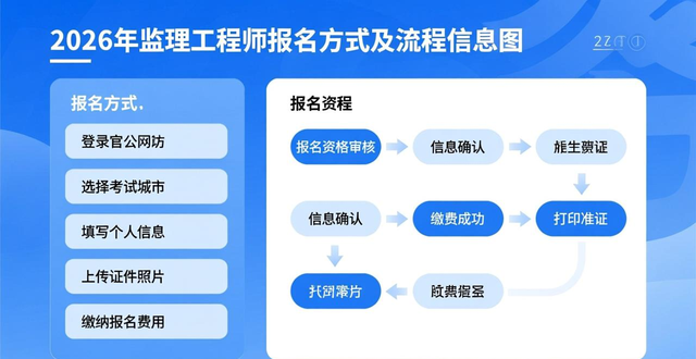 监理工程师证书含金量高，就业优势显著，职业发展前景好