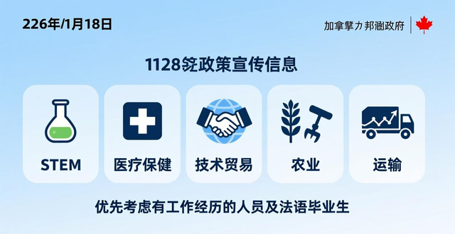 加拿大国际学生就业难，医学生物技术硕士毕业即失业