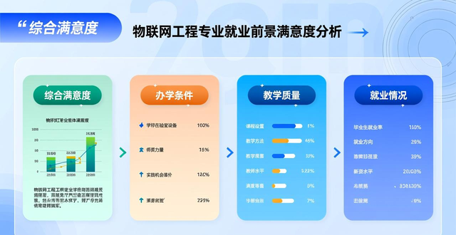 2025成都文理学院物联网工程专业录取线及就业前景介绍