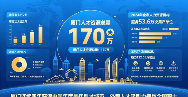 厦门入选人力资源服务业试点，就业前景广阔助力制造业发展