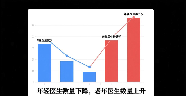 学医未来前景怎么样？就业容易吗？过来人告诉你真实情况