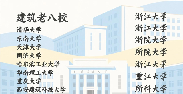 建筑类专业都有啥？中国建筑专业就业前景究竟咋样？