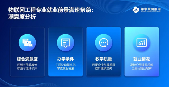 2025张家口学院物联网工程专业录取线及就业前景介绍