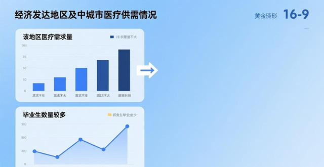 学医就业前景好吗？揭秘临床医学真实待遇与需求