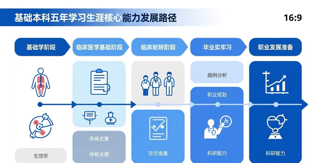 学医就业前景咋样？临床医学专业就业现状及报考策略分析
