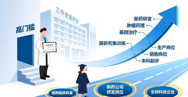 就业季现状及材料工程专业就业前景分析，本科生压力大