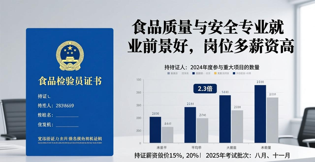 食品质量与安全专业就业前景好，岗位多薪资高