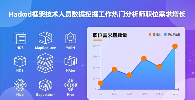 数据科学与大数据技术就业前景如何？优势有哪些？速来了解