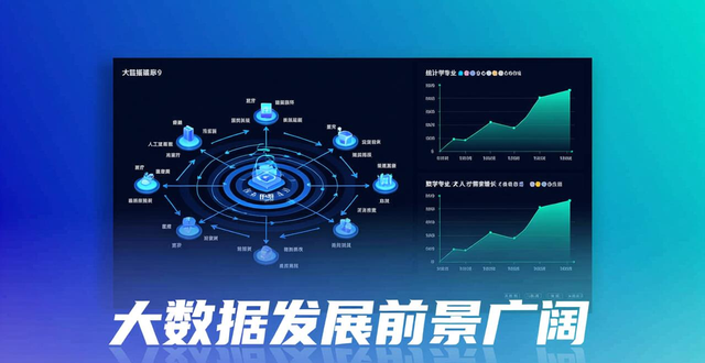 数据科学与大数据技术专业就业方向及前景分析，志愿填报必看