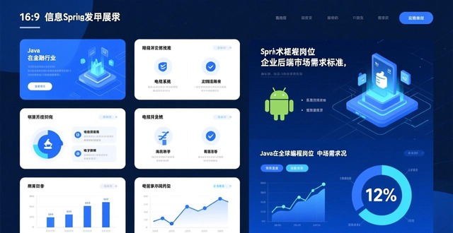 2025 招聘市场分化，Go 语言就业前景与薪酬深度解析