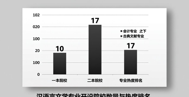 古典文献专业就业前景探讨：冷门专业 就业有何局限？