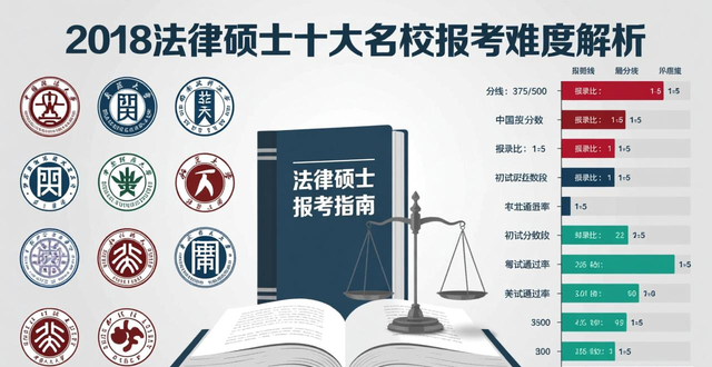 2018法硕备考：各研究方向就业热门程度及前景分析