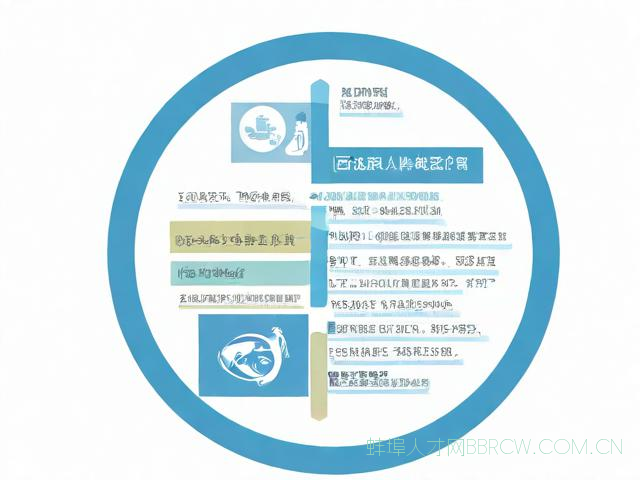 蚌埠招工最新信息网,蚌埠招工最新的