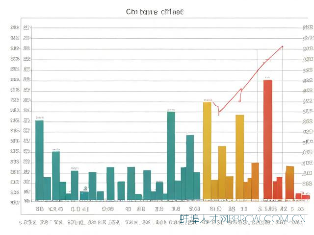 蚌埠医学院分数线,安徽省蚌埠医学院分数线