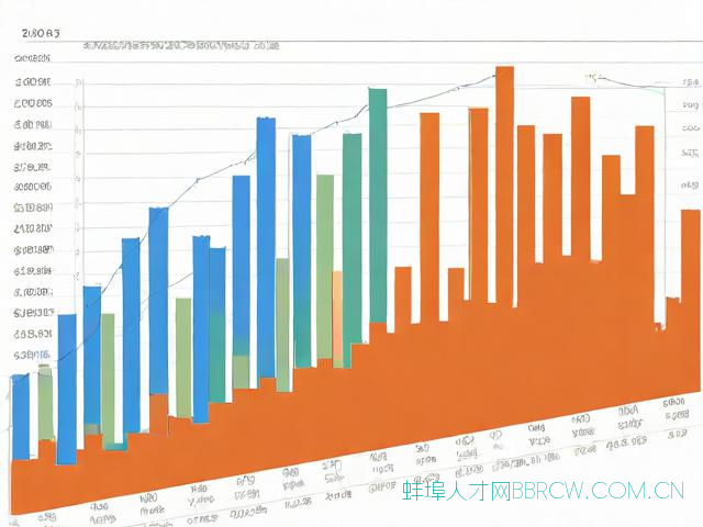 蚌埠市房价走势,蚌埠市房价走势预测