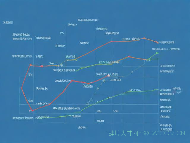 蚌埠房价走势2014,蚌埠房价走势图
