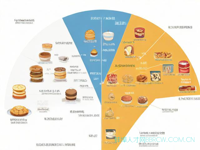 蚌埠学小吃的学校,蚌埠小吃培训学校有几家